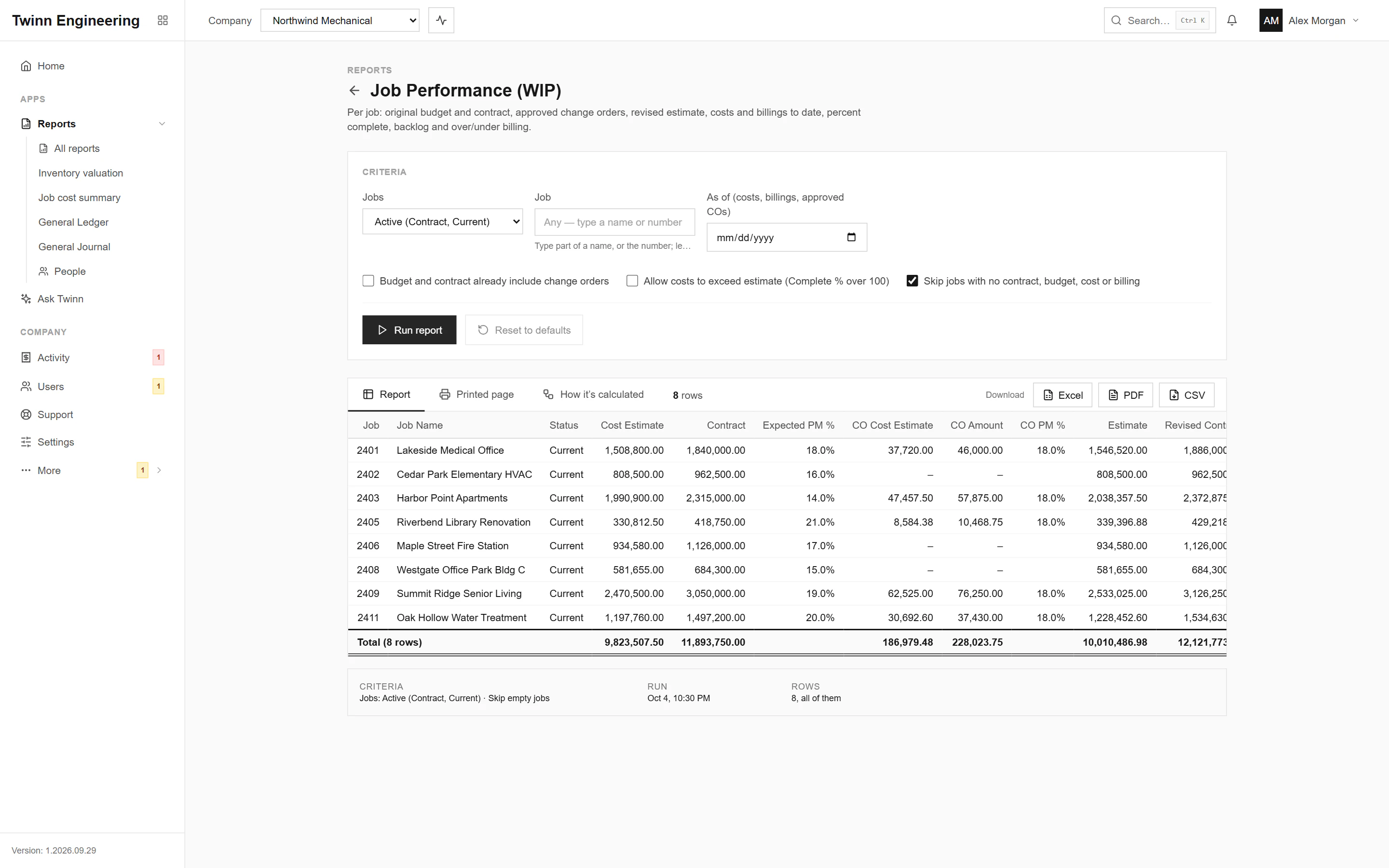 Job Performance (WIP) running in Twinn Reports